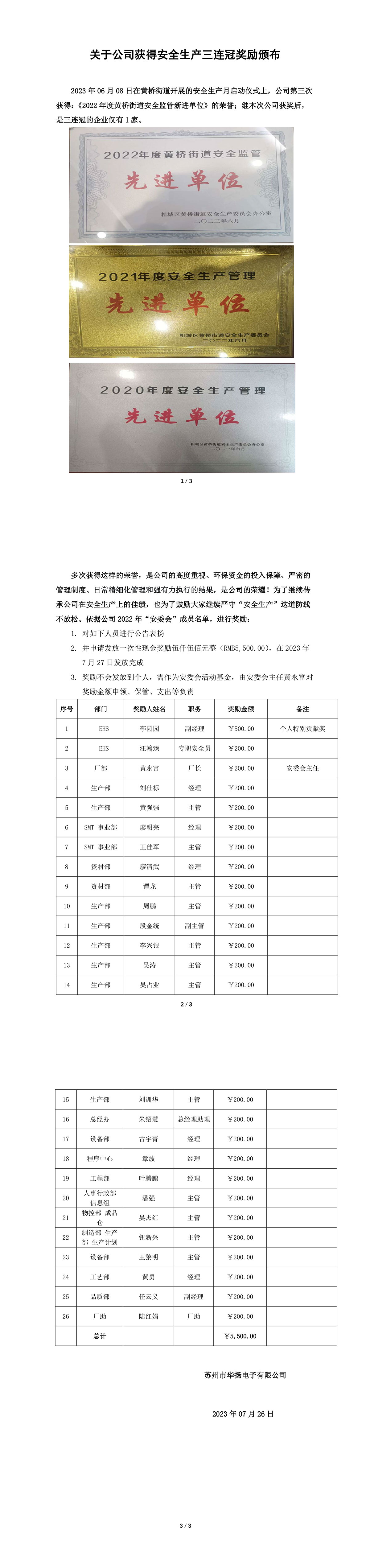 4-頒布丨華揚(yáng)電子獲得安全生產(chǎn)三連冠獎(jiǎng)勵(lì)-1.jpg